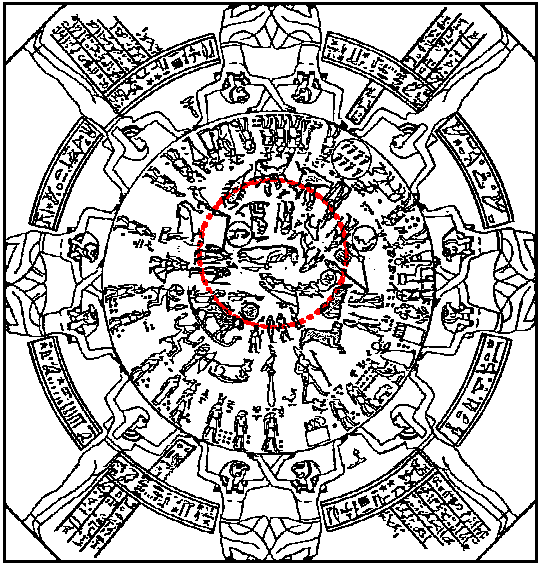 A drawing of the Zodiac of Denderah