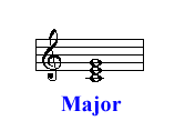 Music Theory - Chords & Symbols